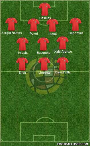 Spain Formation 2010