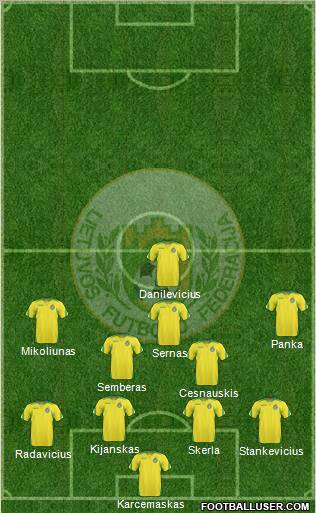 Lithuania Formation 2010