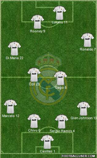 Real Madrid C.F. Formation 2010