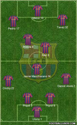 F.C. Barcelona Formation 2010