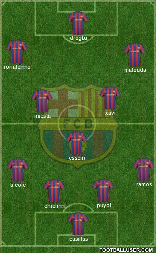 F.C. Barcelona Formation 2010