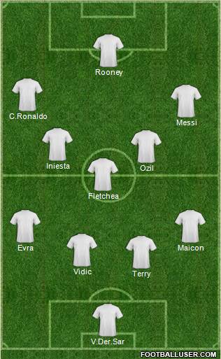 Champions League Team Formation 2010