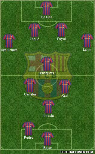 F.C. Barcelona Formation 2010