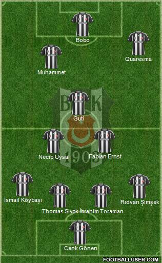 Besiktas JK Formation 2010