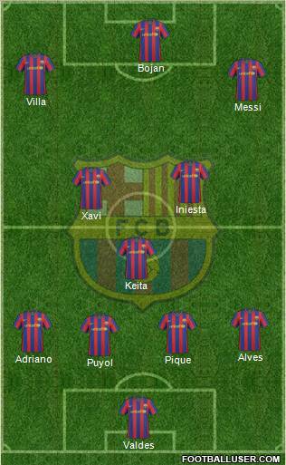 F.C. Barcelona Formation 2010