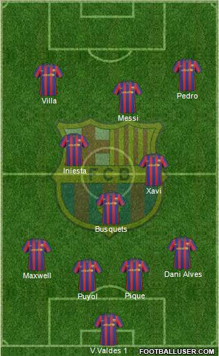 F.C. Barcelona Formation 2010