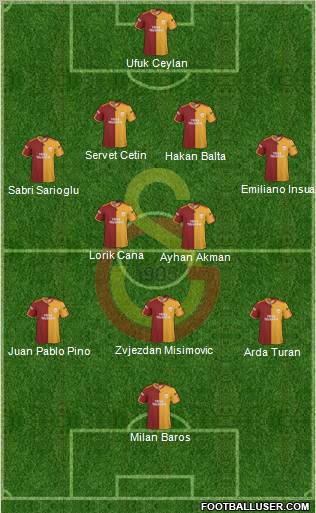 Galatasaray SK Formation 2010