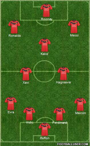 Manchester United Formation 2010