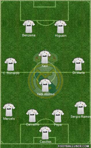 Real Madrid C.F. Formation 2010