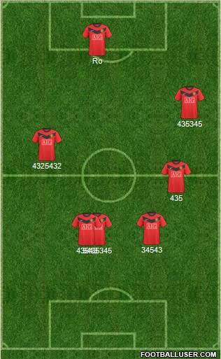 Manchester United Formation 2010