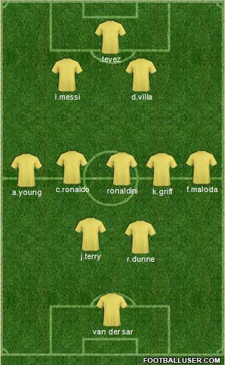 World Cup 2010 Team Formation 2010