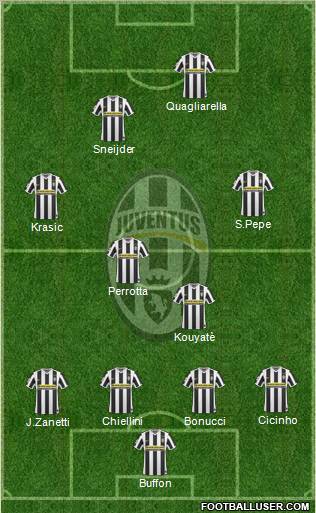 Juventus Formation 2010