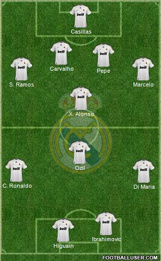 Real Madrid C.F. Formation 2010