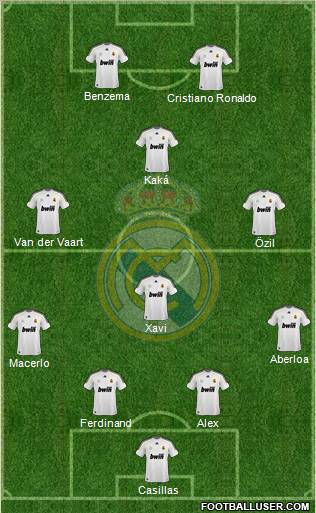 Real Madrid C.F. Formation 2010