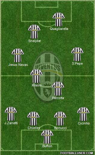 Juventus Formation 2010