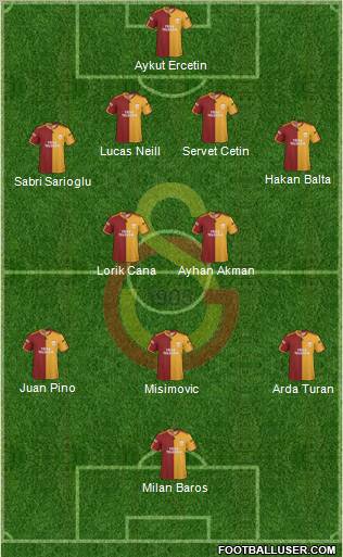 Galatasaray SK Formation 2010