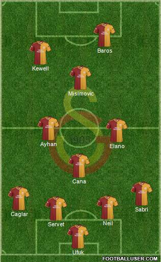 Galatasaray SK Formation 2010