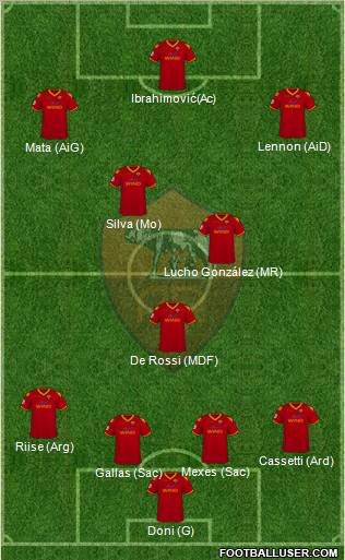 AS Roma Formation 2010