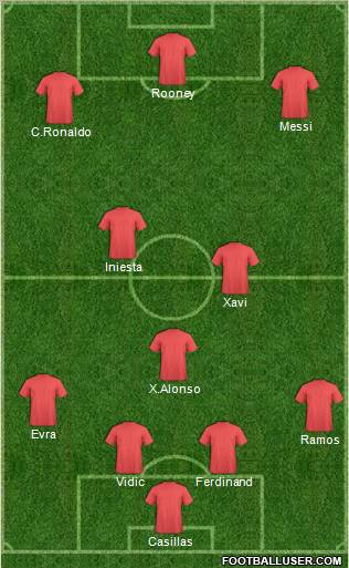 Champions League Team Formation 2010