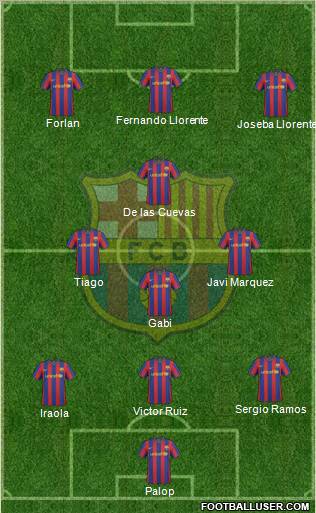 F.C. Barcelona Formation 2010