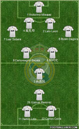 Real Madrid C.F. Formation 2010