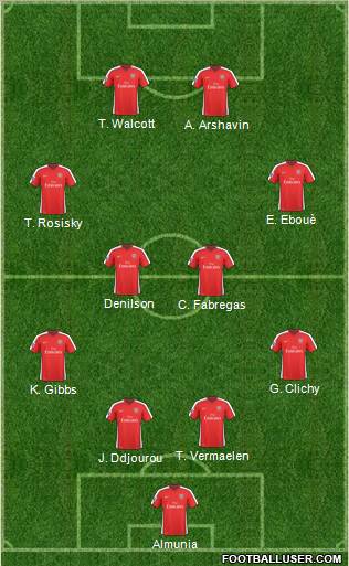 Arsenal Formation 2010