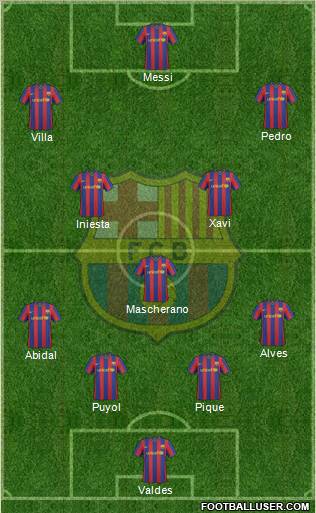 F.C. Barcelona Formation 2010