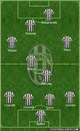 Juventus Formation 2010