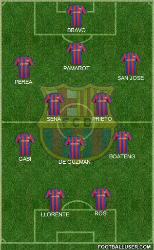 F.C. Barcelona Formation 2010