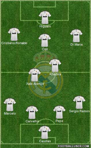 Real Madrid C.F. Formation 2010