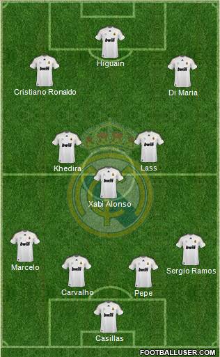 Real Madrid C.F. Formation 2010