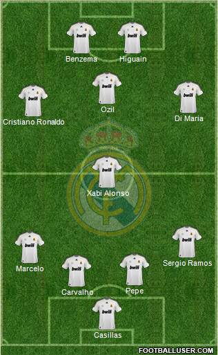 Real Madrid C.F. Formation 2010