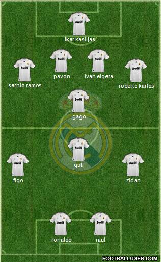 Real Madrid C.F. Formation 2010