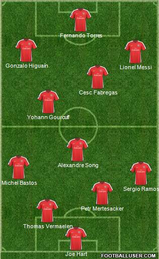 Arsenal Formation 2010