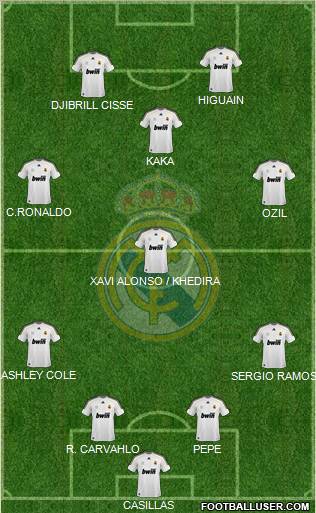 Real Madrid C.F. Formation 2010