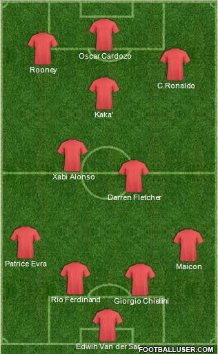 Champions League Team Formation 2010