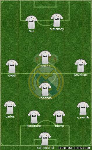 Real Madrid C.F. Formation 2010