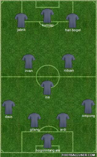 Dream Team Formation 2010