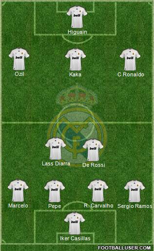 Real Madrid C.F. Formation 2010