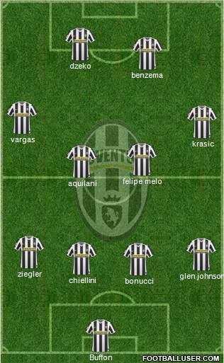 Juventus Formation 2010