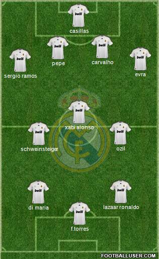 Real Madrid C.F. Formation 2010