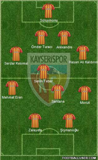 Kayserispor Formation 2010