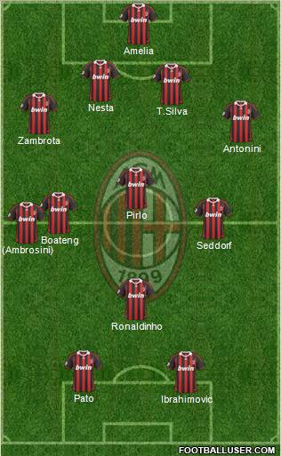 A.C. Milan Formation 2010