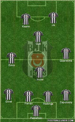 Besiktas JK Formation 2010