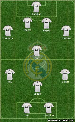 Real Madrid C.F. Formation 2010