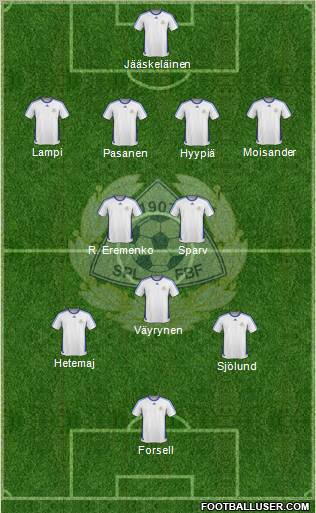 Finland Formation 2010