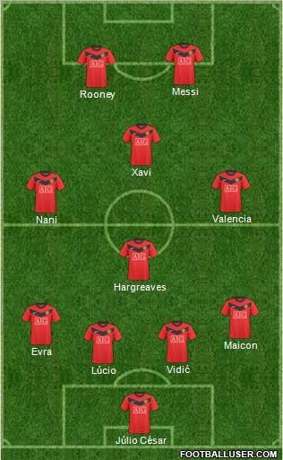 Manchester United Formation 2010