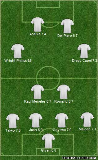 Dream Team Formation 2010