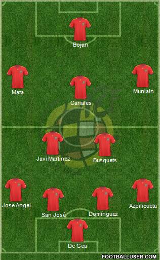 Spain Formation 2010