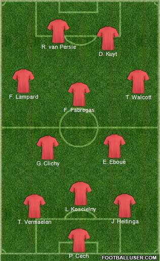 Arsenal Formation 2010